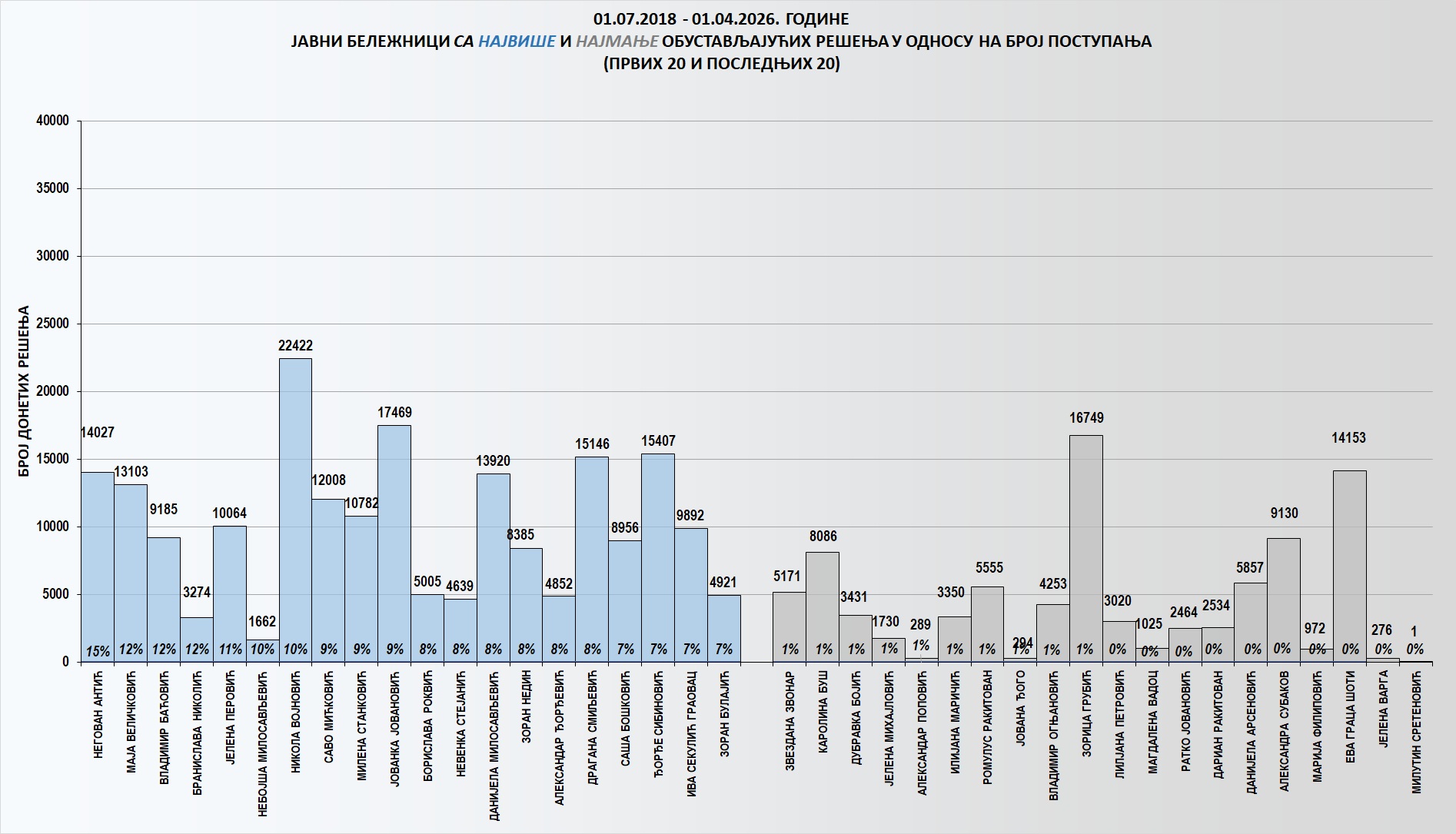/content/images/stranice/statistika/2026/04/Grafik 3q.jpg